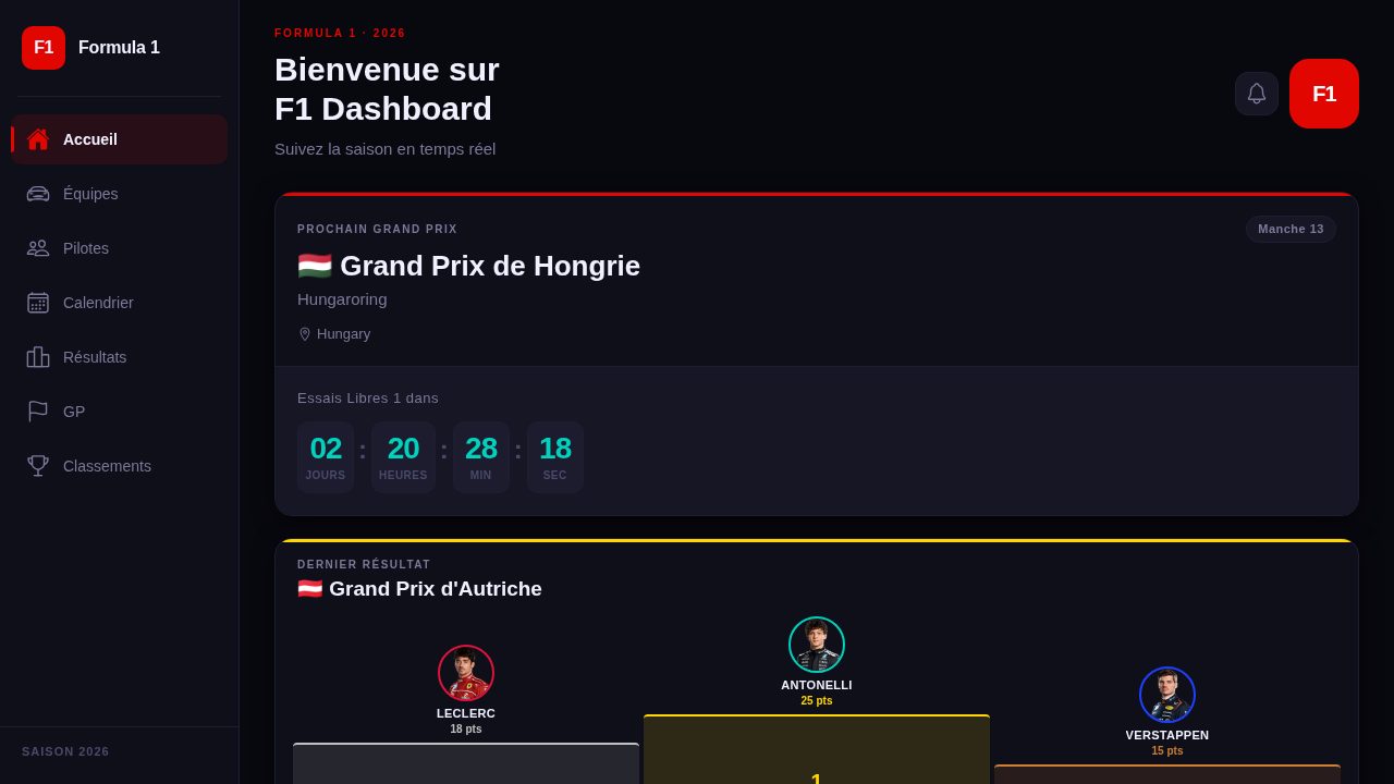 F1 App, application interactive
